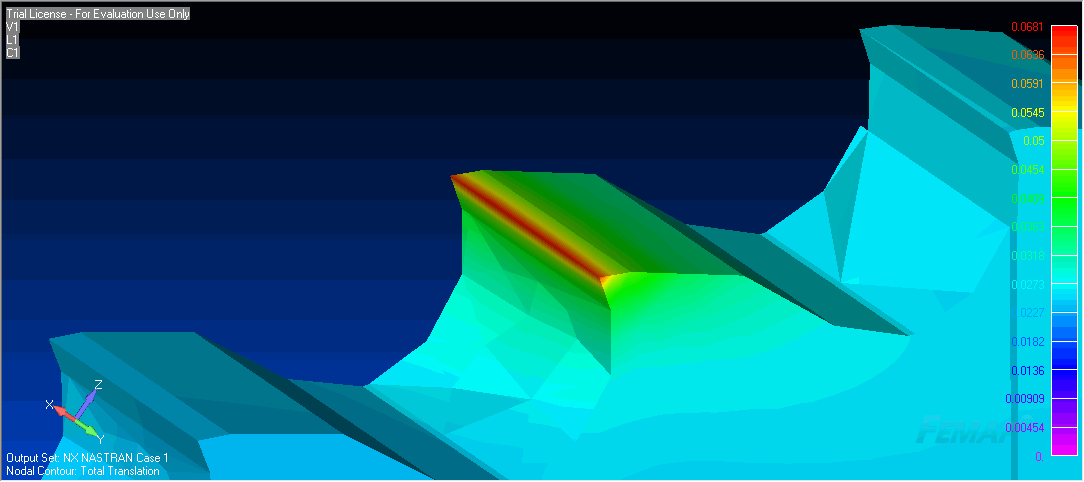 FEA analysis result